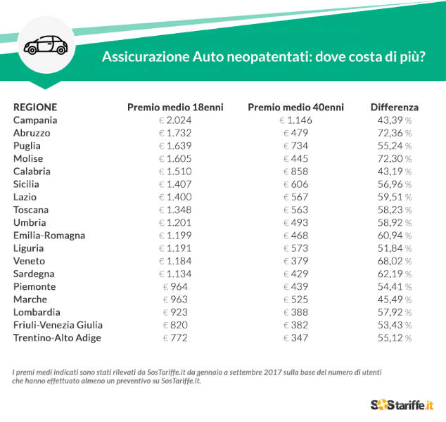 Auto Depoca E Auto Storiche Bollo E Assicurazione